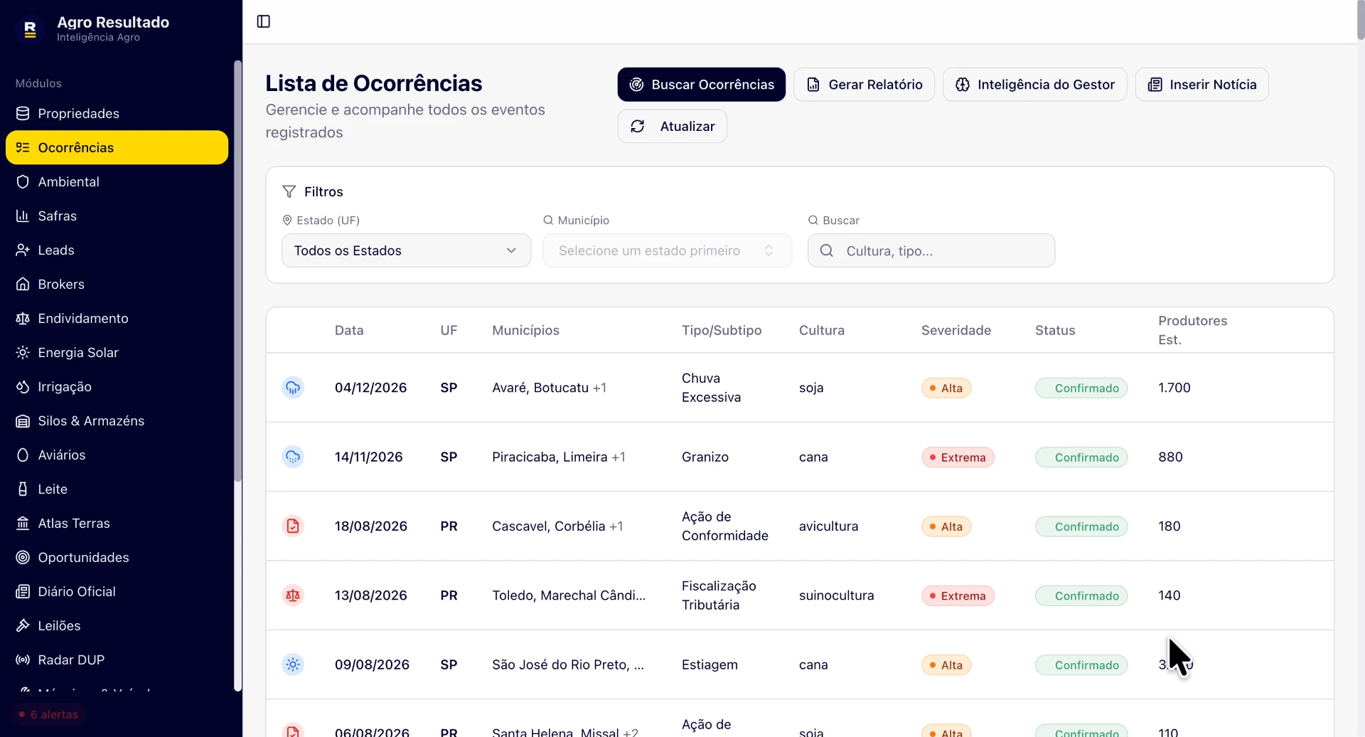 Lista de ocorrências com severidade, status e produtores estimados